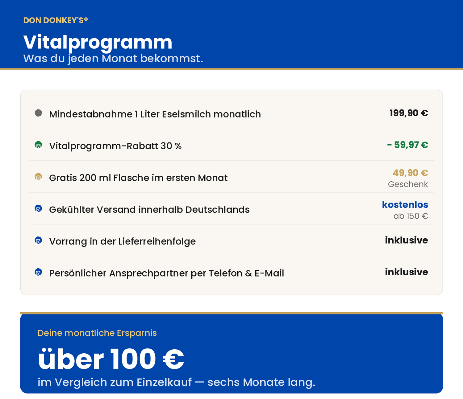 Übersicht aller Leistungen im DON DONKEY'S Vitalprogramm — monatliche Eselsmilch mit 30 Prozent Rabatt